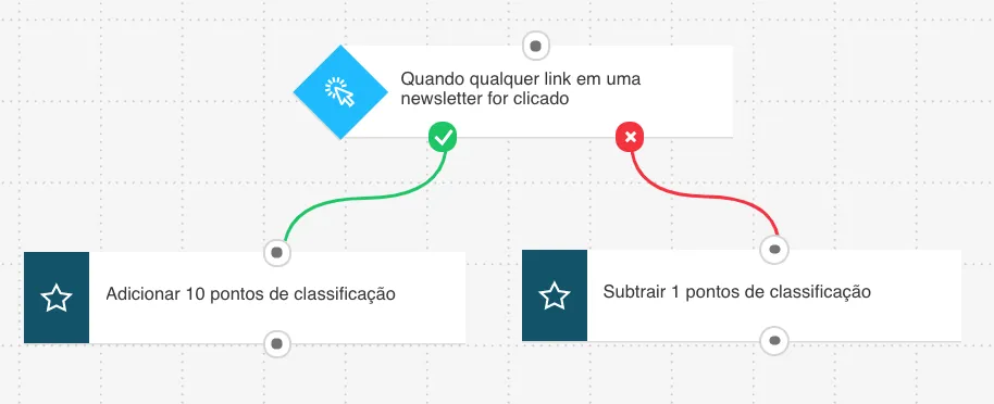 adicionar e subtrair pontos