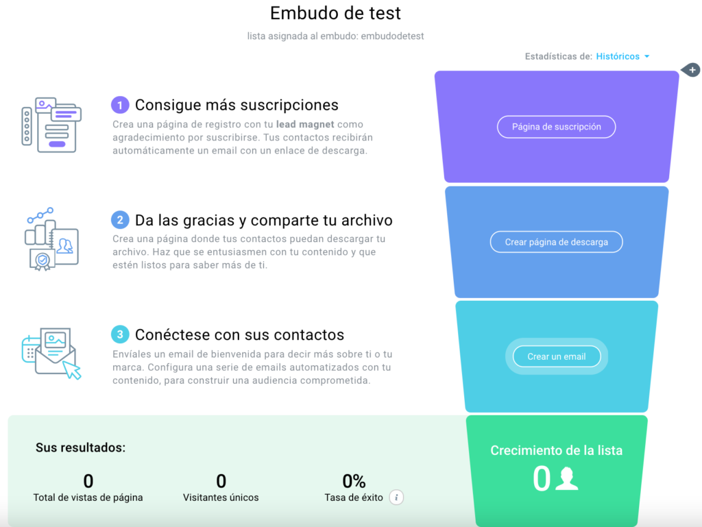 crear embudo de lead magnet