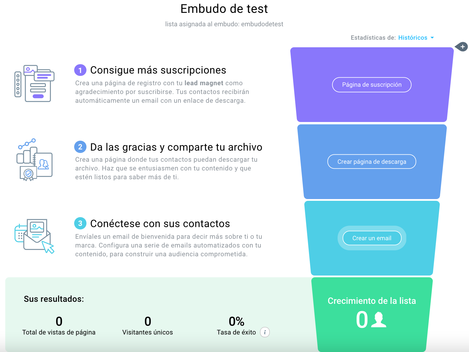 crear embudo de lead magnet