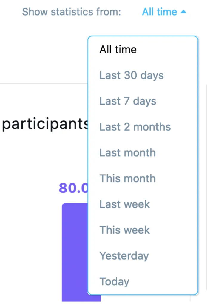 Select the time range for statistics shown.
