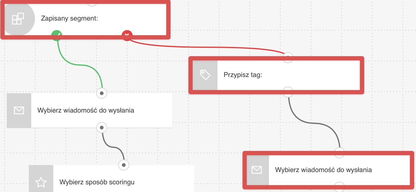 targetowanie kupujących po raz pierwszy