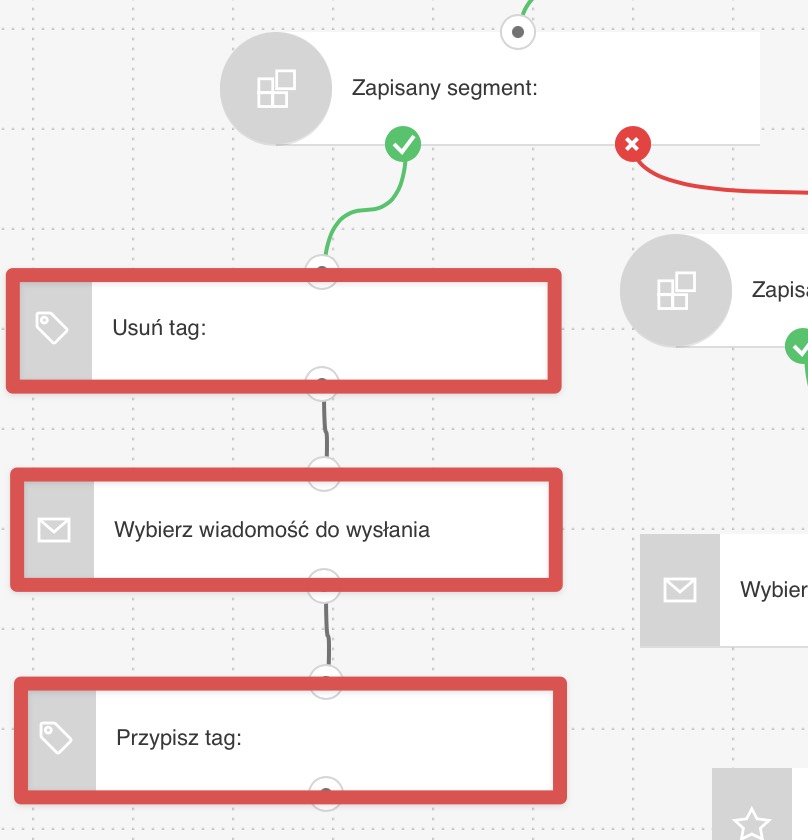 targetowanie klientów, którzy już raz od Ciebie kupili