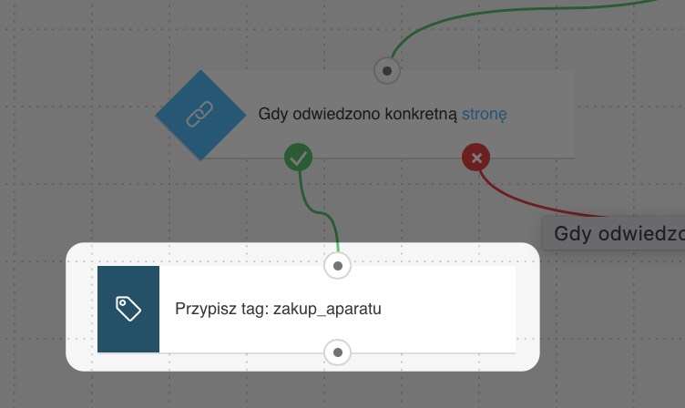 Przypisz tag: zakup_aparatu