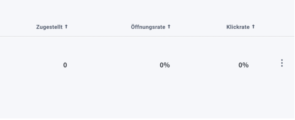 Statistiken