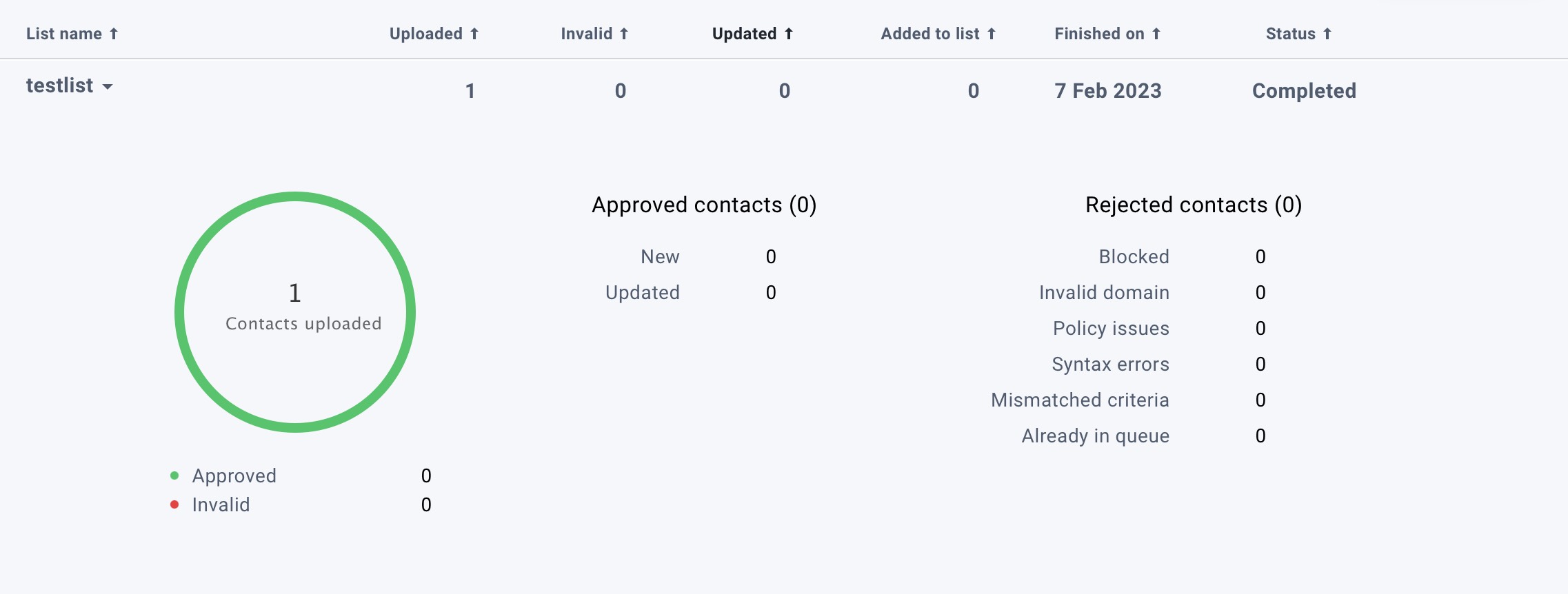 Details of an approved import