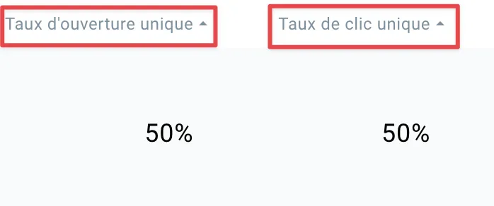 Taux d'ouverture et de clic