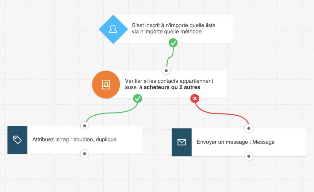 Le filtre Listes - exemple de flux de travail 2