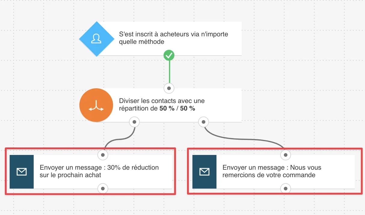 Le filtre Répartition - les actions