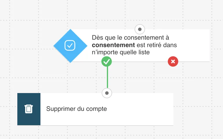 La condition Statut de consentement - flux de travail
