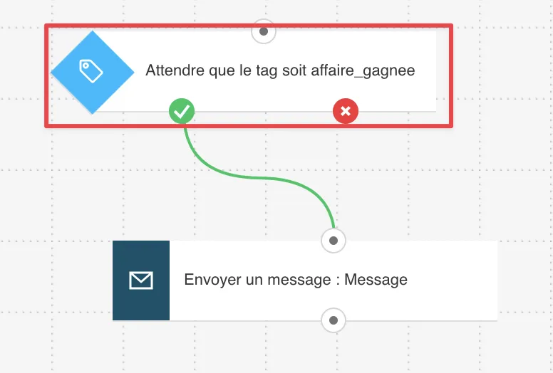 La condition Tag - Flux de travail
