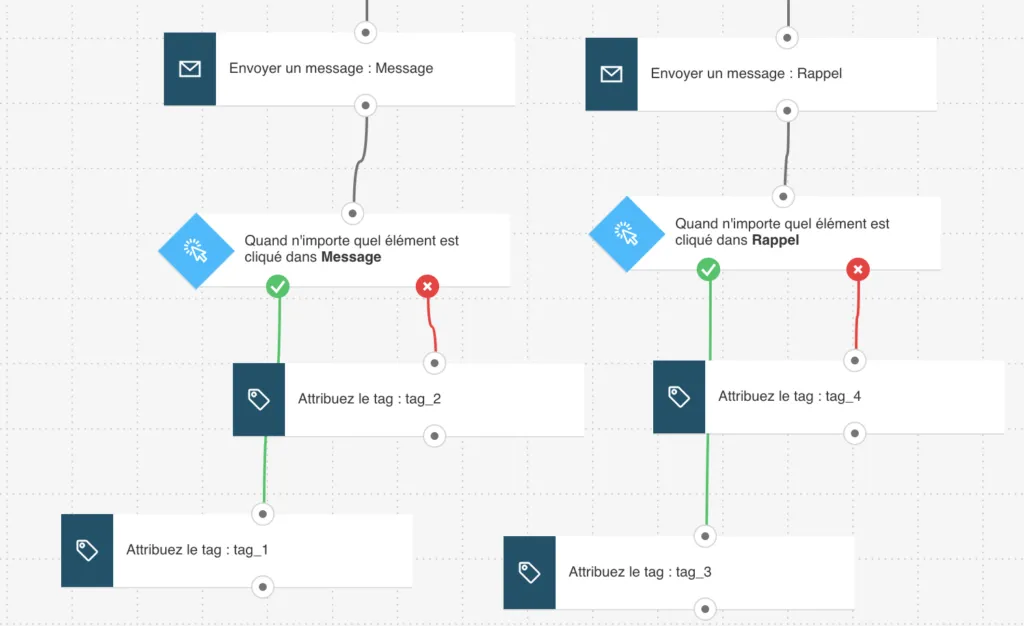 L'action Tag - basé sur les actions du contact
