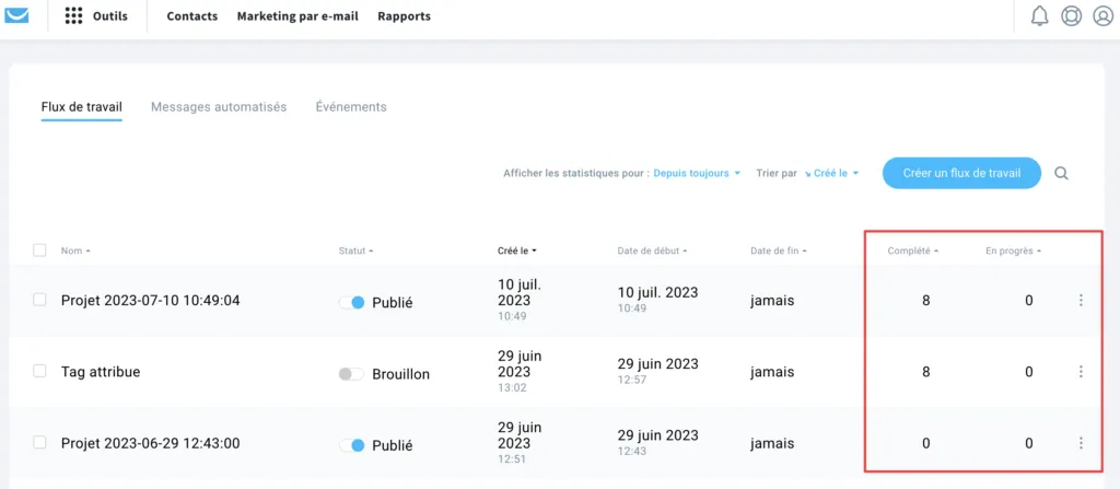 Automatisation - statistiques de flux de travail