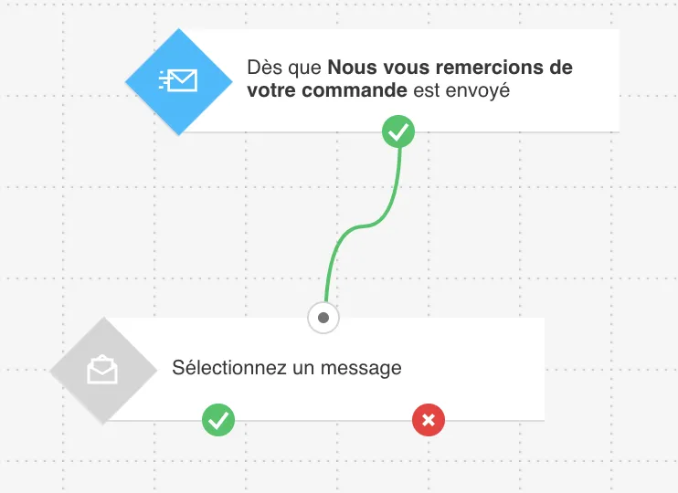 Propriétés de bloc effacées