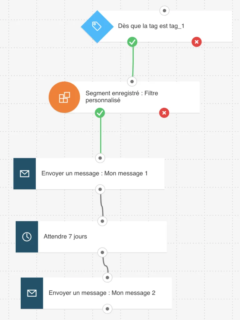 Suivi post-webinaire - Aperçu du modèle
