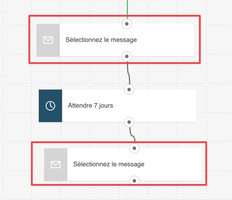 Configuration - Envoyer message
