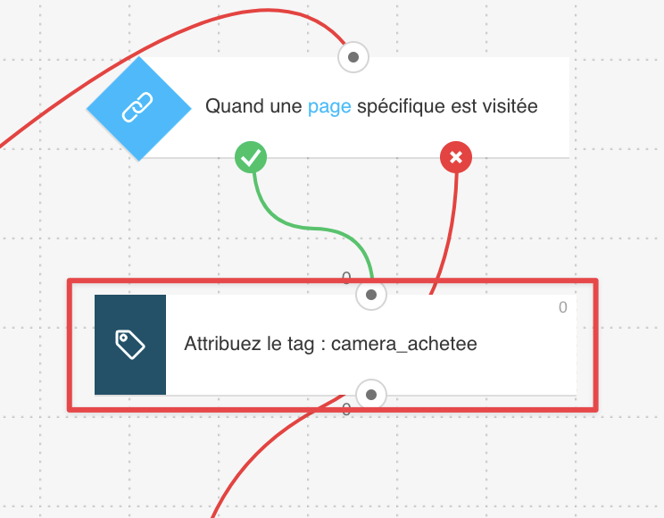 Conversion des contacts en clients