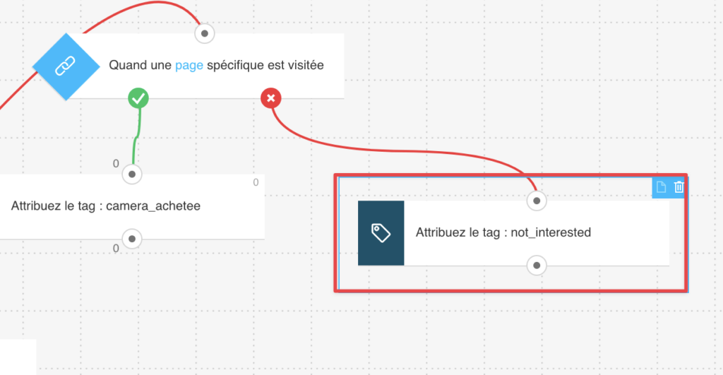 Retargeting de clients - tag