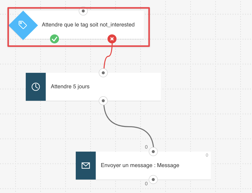 Retargeting de clients - Déclenchement de workflow