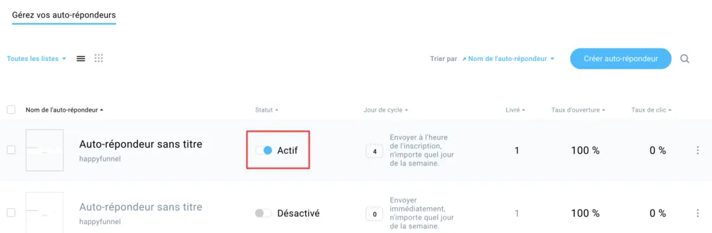 Auto-répondeurs activés