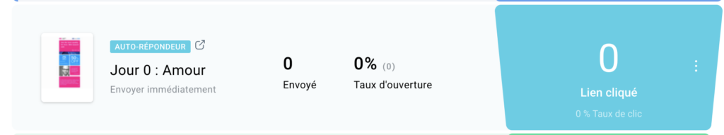 Les statistiques d'auto-répondeur