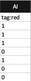 excel example of tagging