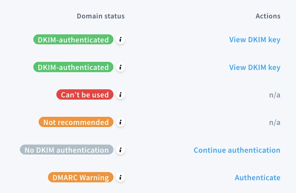 What do domain status codes mean?