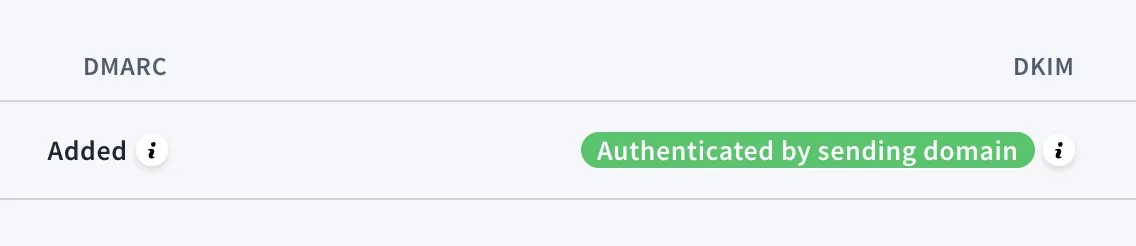 dkim authenticated