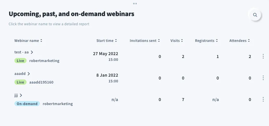 Webinar statistics