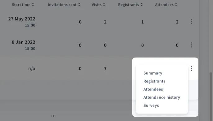 webinar statistics