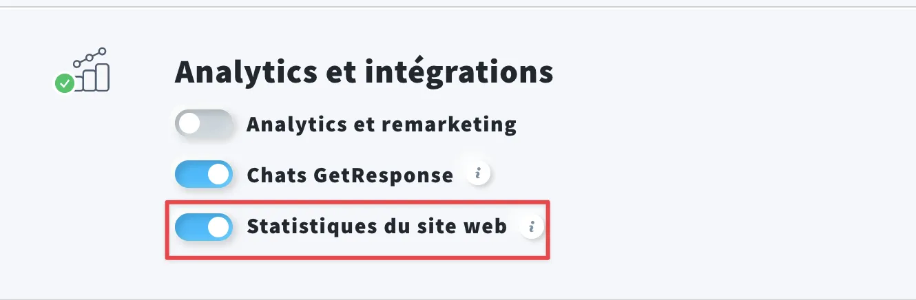 Statistiques du site web