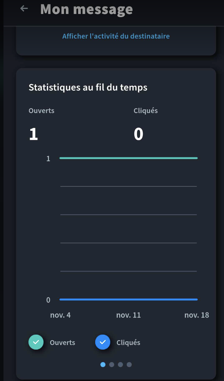 Statistiques au fil du temps