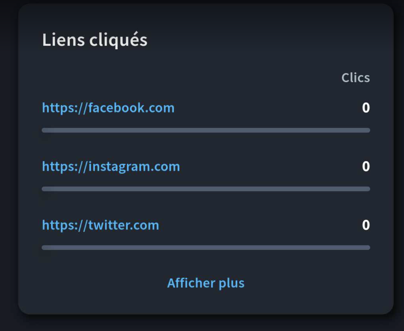 Liens cliqués