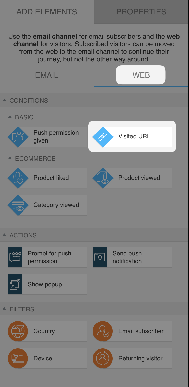 web channel automation section with 'Visited URL' condition selected under basic web conditions