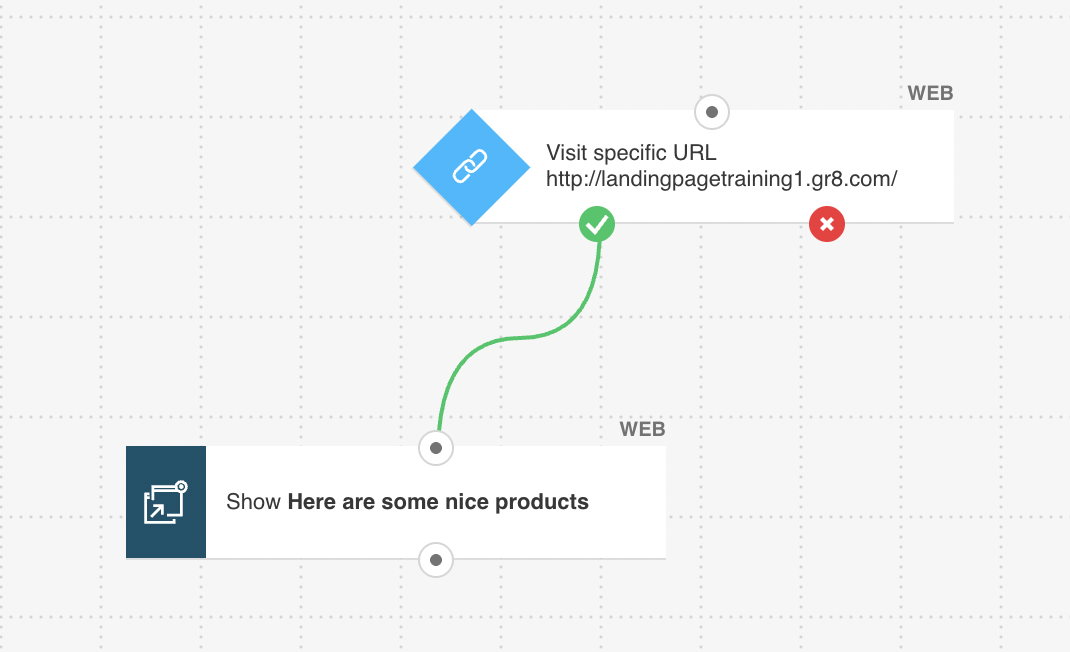 A marketing automation workflow template titled "Interest-based popup" from GetResponse.