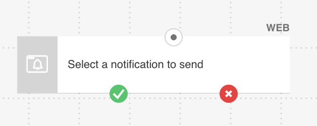 Send push notification action in the Web channel with two exits