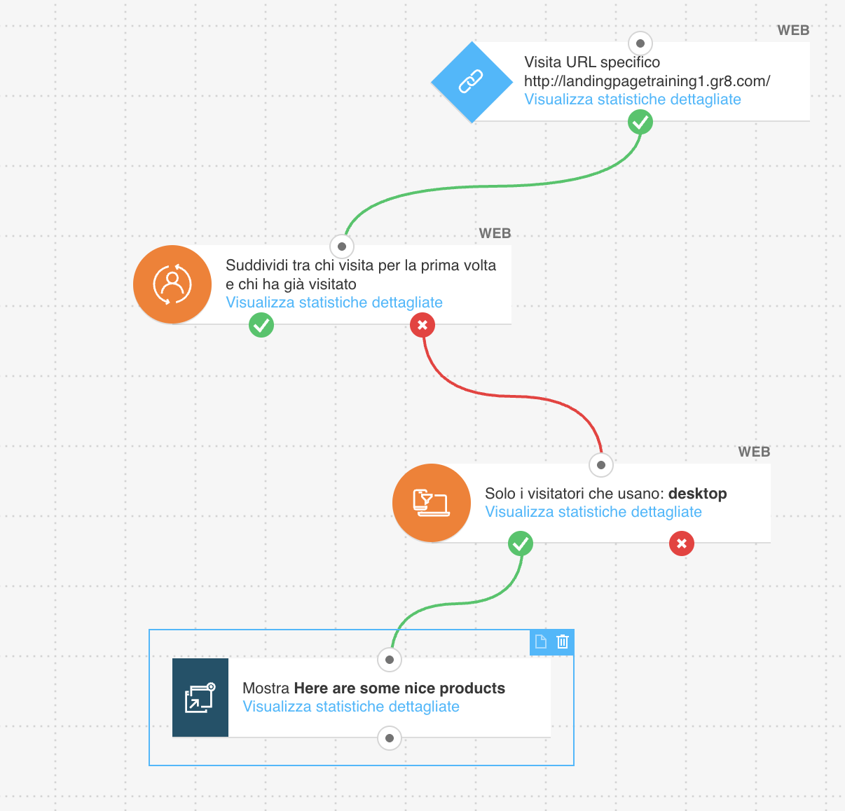 Un modello di flusso di lavoro di automazione del marketing intitolato «Follow-up per chi visita per la prima volta» di GetResponse.