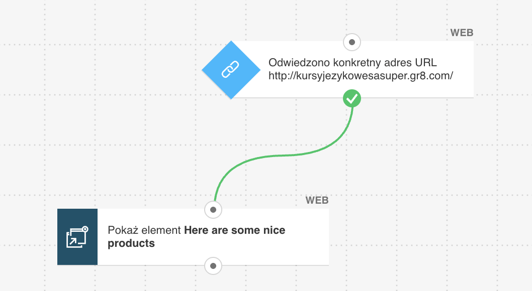 Szablon automatyzacji marketingu zatytułowany „Pop-up na podstawie zainteresowań” od GetResponse.