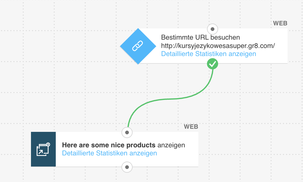 Eine Marketing-Automatisierungs-Workflow-Vorlage mit dem Titel „Interessenbasierter Pop-up“ von GetResponse.