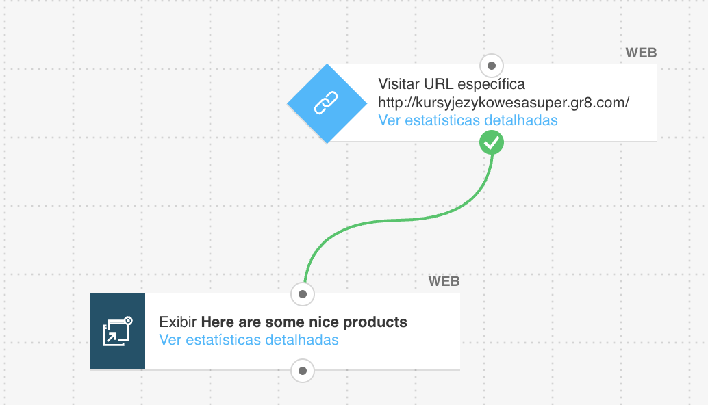 Um modelo de fluxo de trabalho de automação de marketing intitulado «Pop-up baseado em interesses» da GetResponse.