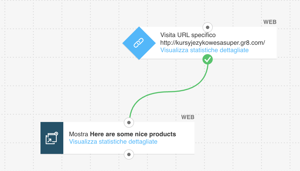 Un modello di flusso di lavoro di automazione del marketing intitolato «Pop-up basato sull'interesse» di GetResponse.