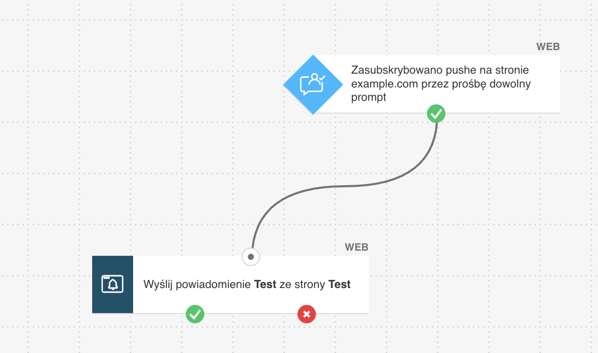 Szablon automatyzacji zatytułowany „Powitalna wiadomość push” od GetResponse.