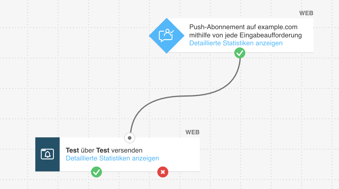 Eine Marketing-Automatisierungs-Workflow-Vorlage mit dem Titel „Push-Willkommensnachricht“ von GetResponse.