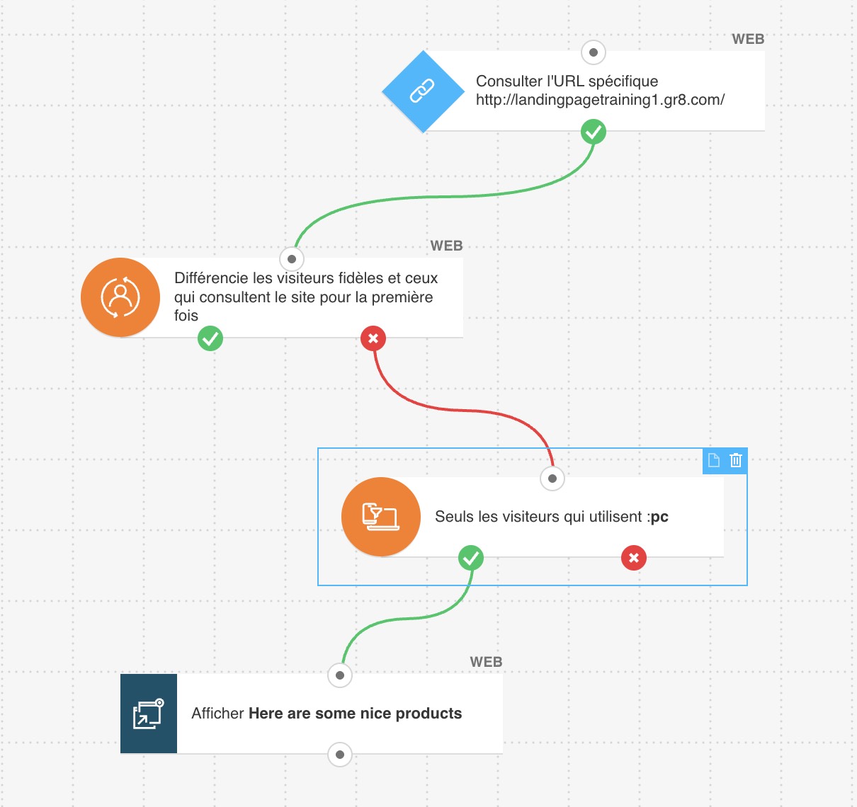 Un modèle de flux d’automation marketing intitulé **« Suivi des premiers visiteurs »** de GetResponse.
