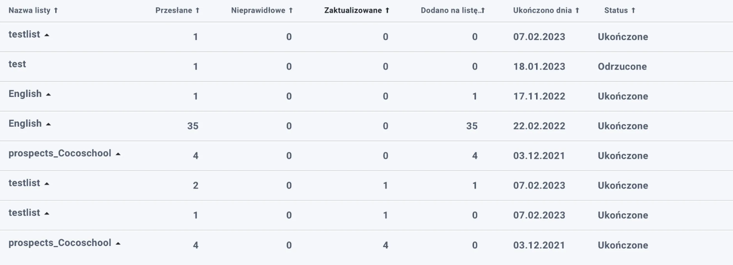 List of uploaded imports