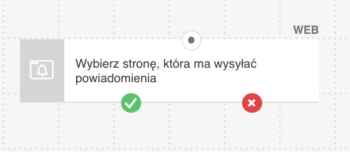 Akcja Wyślij web push w kanale Web ma dwa wyjścia.