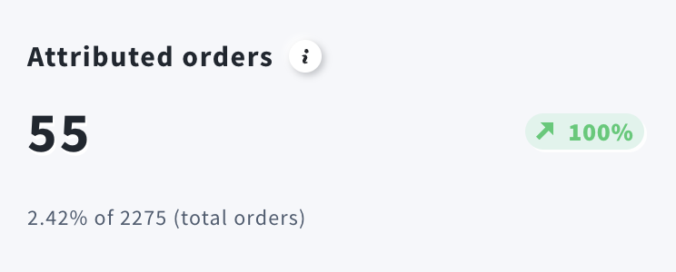 attributed orders in ecommerce reports