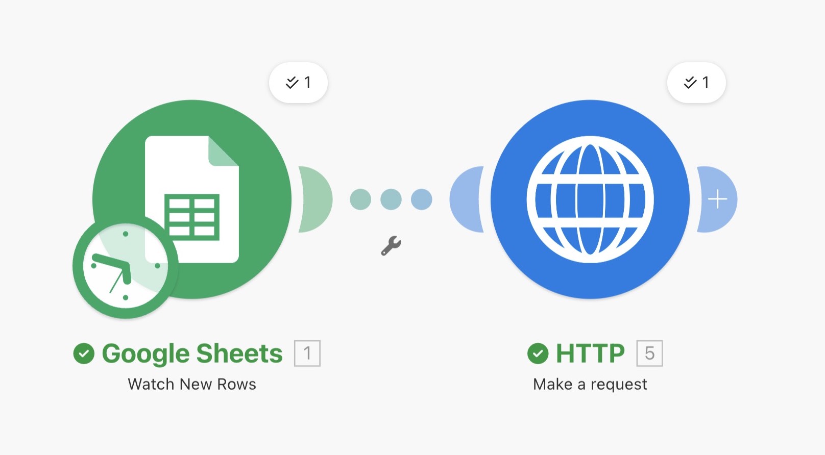 Ticks next to both platforms mean the test was successful.