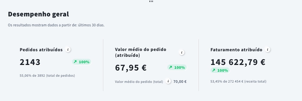 Comércio eletrônico - desempenho geral
