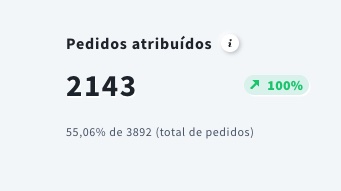 pedidos atribuídos em relatórios de comércio eletrônico
