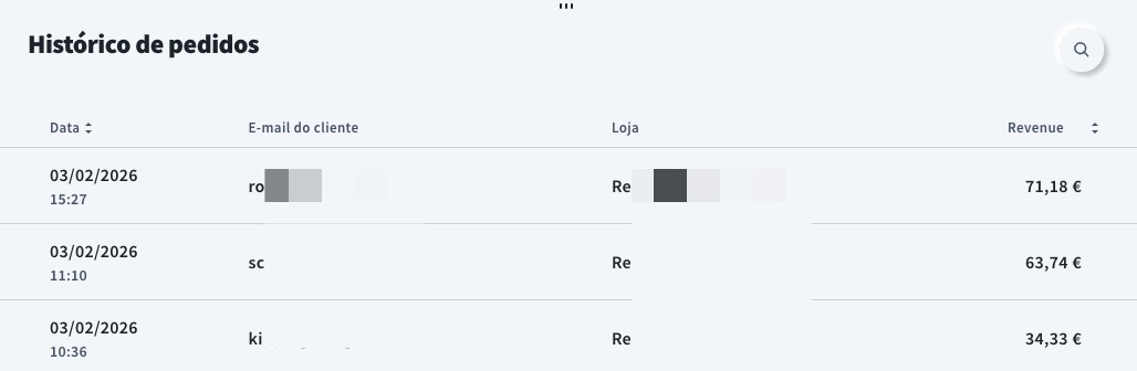 Histórico de pedidos em relatórios de comércio eletrônico
